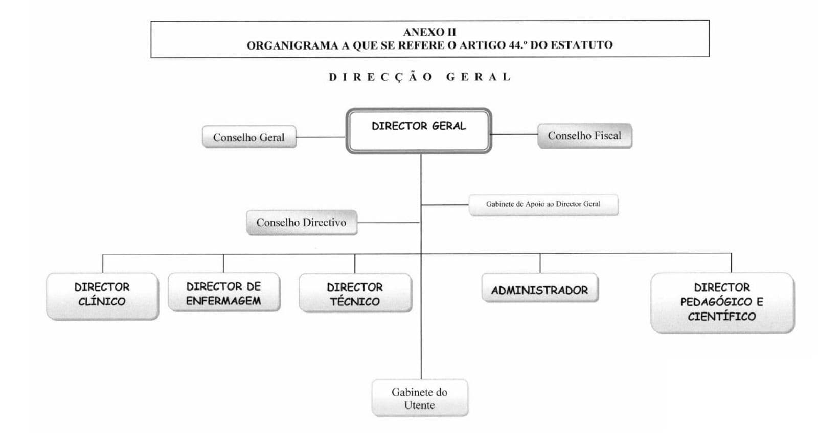 Organograma CETEP - Estrutura Organizacional